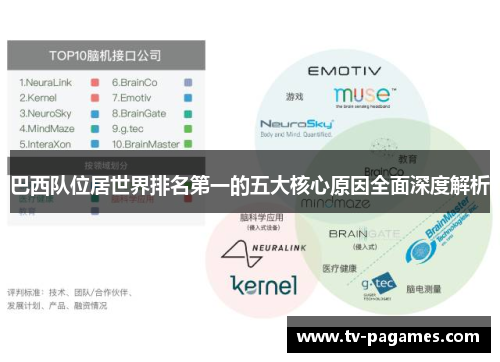 巴西队位居世界排名第一的五大核心原因全面深度解析