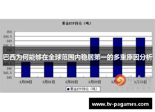 巴西为何能够在全球范围内稳居第一的多重原因分析