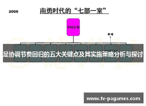 足协调节费回归的五大关键点及其实施策略分析与探讨