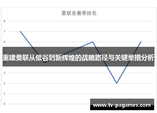 重建曼联从低谷到新辉煌的战略路径与关键举措分析