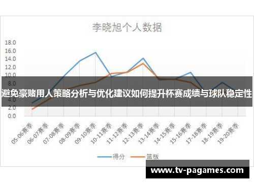 避免豪赌用人策略分析与优化建议如何提升杯赛成绩与球队稳定性