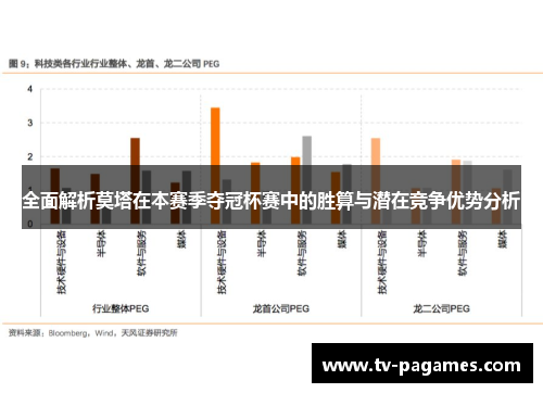 全面解析莫塔在本赛季夺冠杯赛中的胜算与潜在竞争优势分析