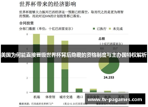 美国为何能直接晋级世界杯背后隐藏的资格制度与主办国特权解析