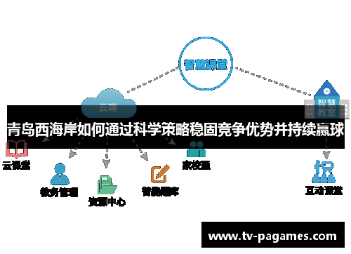 青岛西海岸如何通过科学策略稳固竞争优势并持续赢球